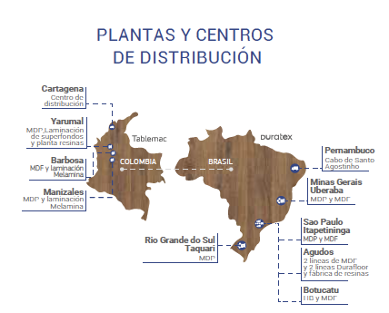 Planta Industrial de Procesamiento